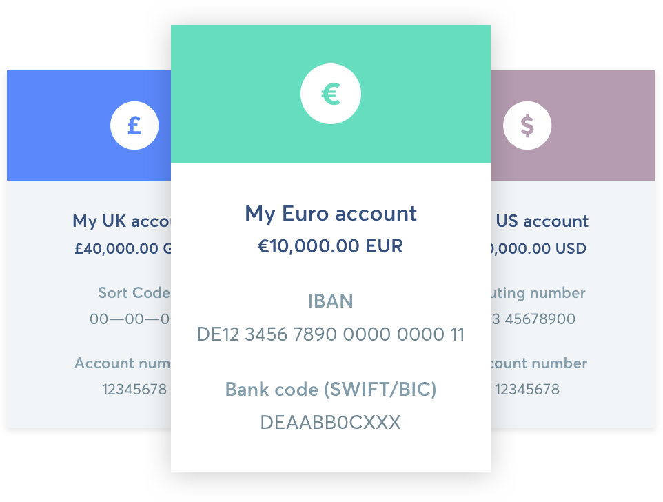 Virtual bank accounts by Transferwise Borderless